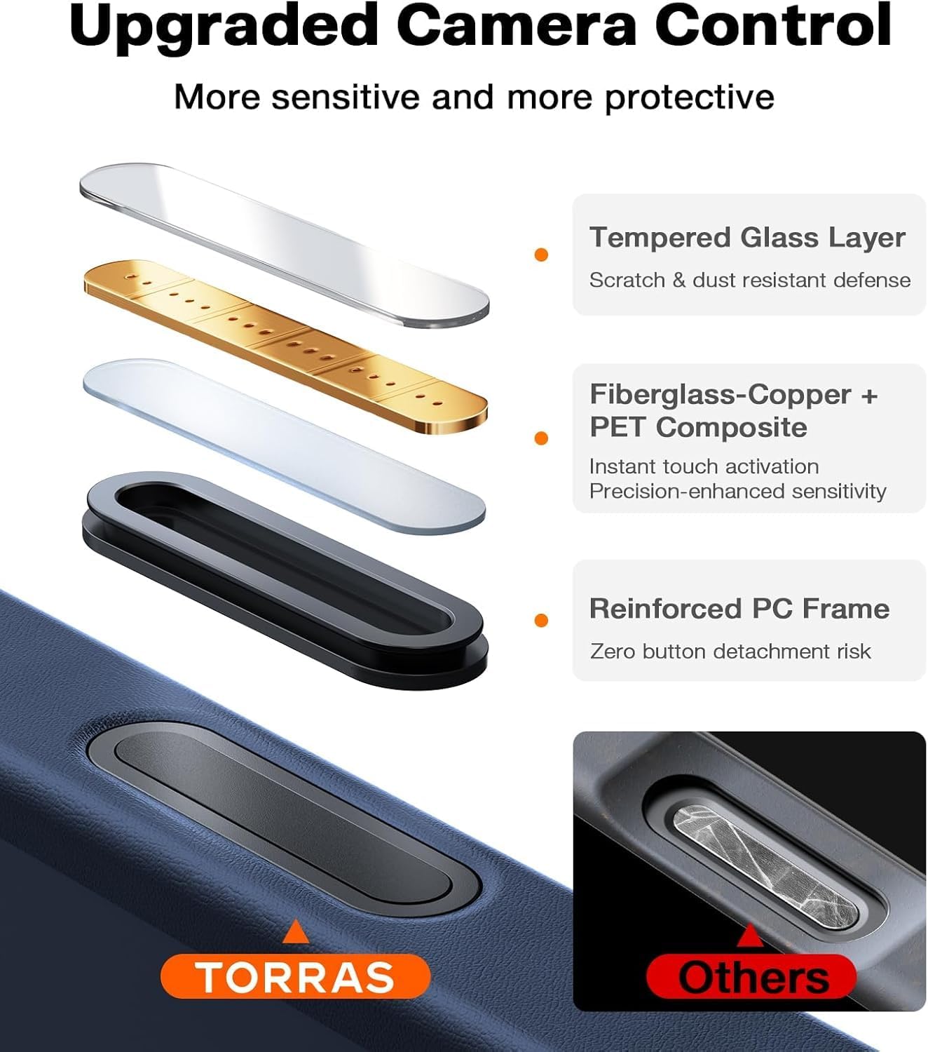 Detalle 2 de TORRAS Magnetic Shockproof for iPhone 17 with Camera Control (MagSafe) — Black
