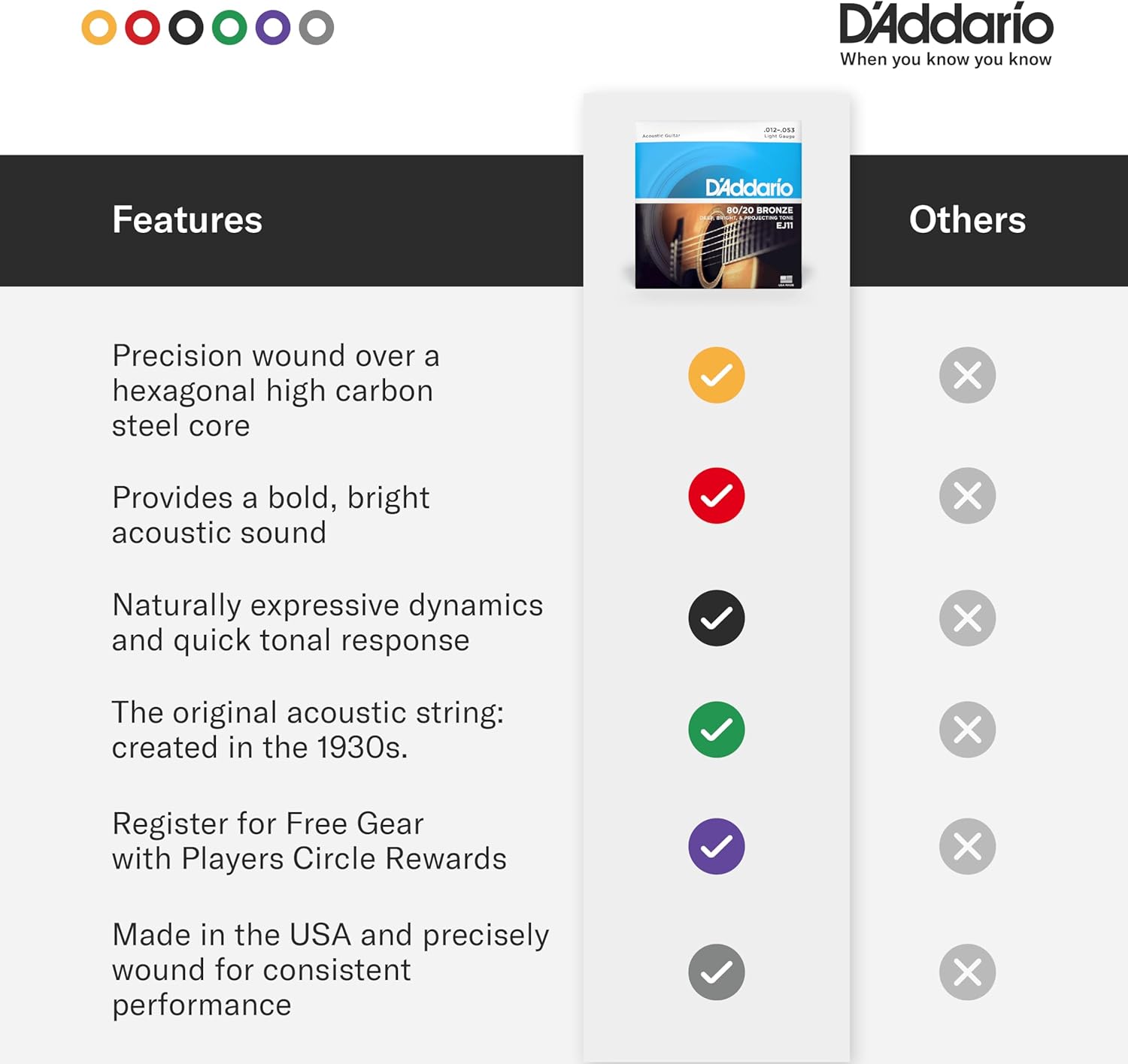 Thumbnail 4 de D'Addario EJ10-3D 80/20 Bronze Acoustic Guitar Strings (Extra Light, 10-47) – 3-Pack
