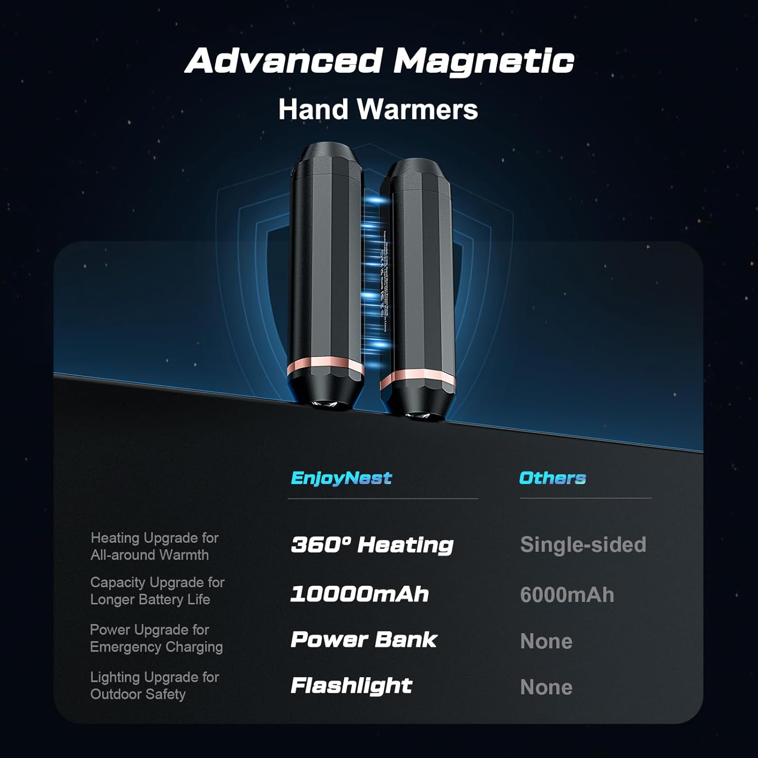 Thumbnail 5 de 2-Pack Rechargeable Hand Warmer 10000mAh with 3 Heat Levels