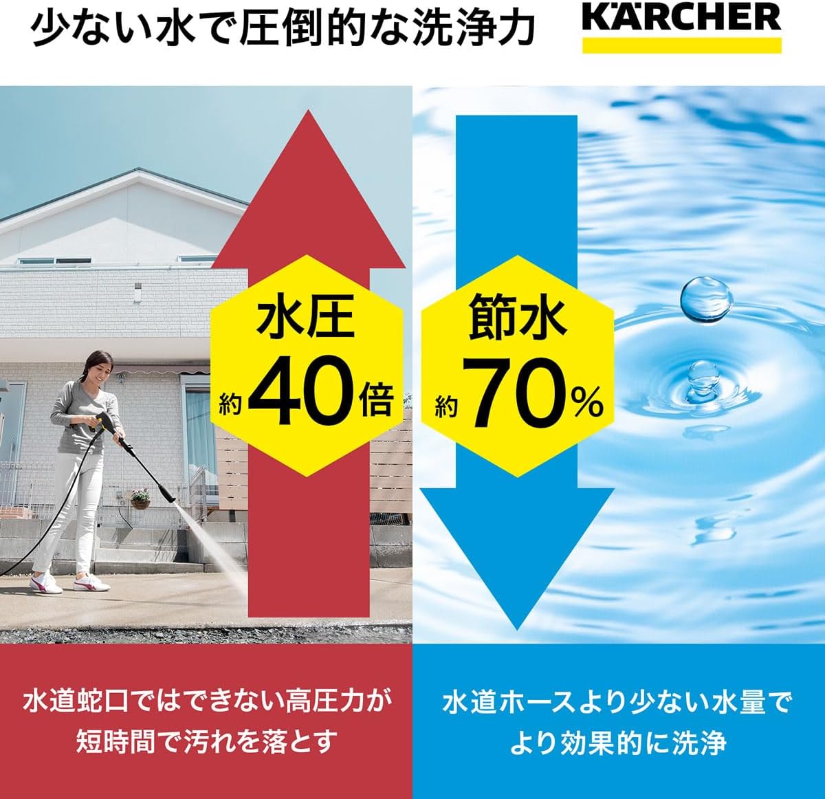 Detalle 2 de ケルヒャー K2 Little Premium 高圧洗浄機 1.600-931.0|軽量コンパクト・6mホース