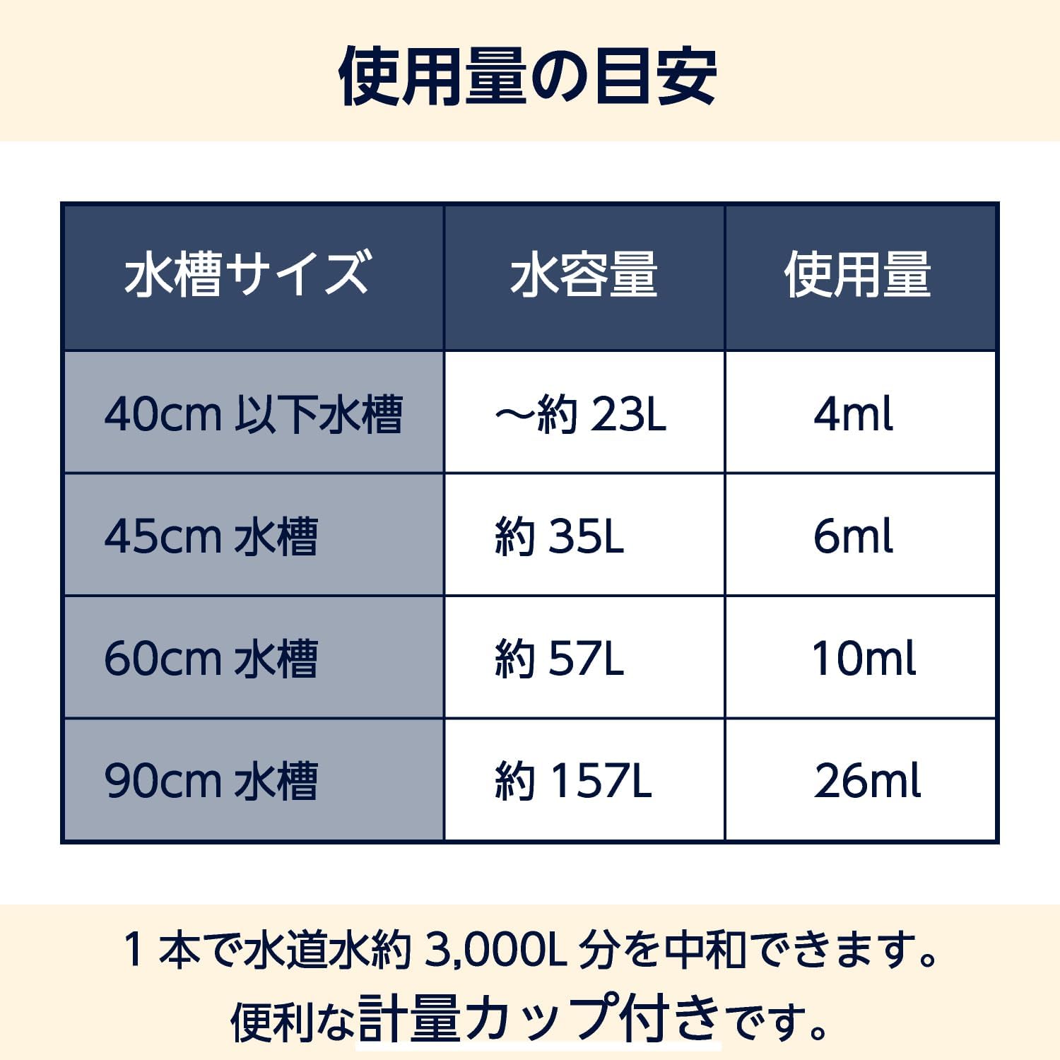 Detalle 1 de by Amazon カルキ抜き 日本製 水質調整剤 淡水・海水両用 500ml×2個
