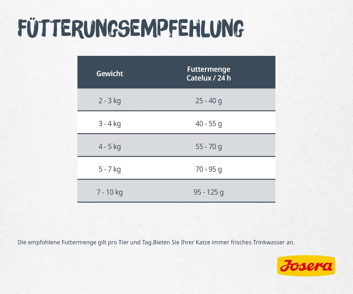 Detalle de JOSERA Catelux Adult Trockenfutter mit Ente & Kartoffel – Glänzendes Fell, weniger Haarballen