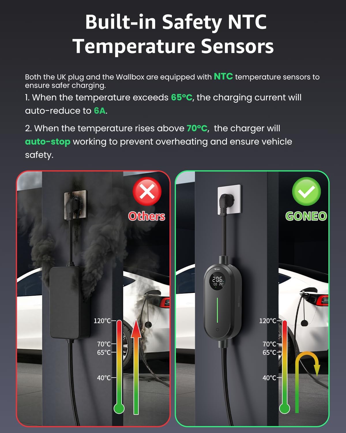 Detalle de GONEO Type 2 to 3 Pin Plug EV Charger (10M, IP66) with Temperature Monitoring and Leakage Protection