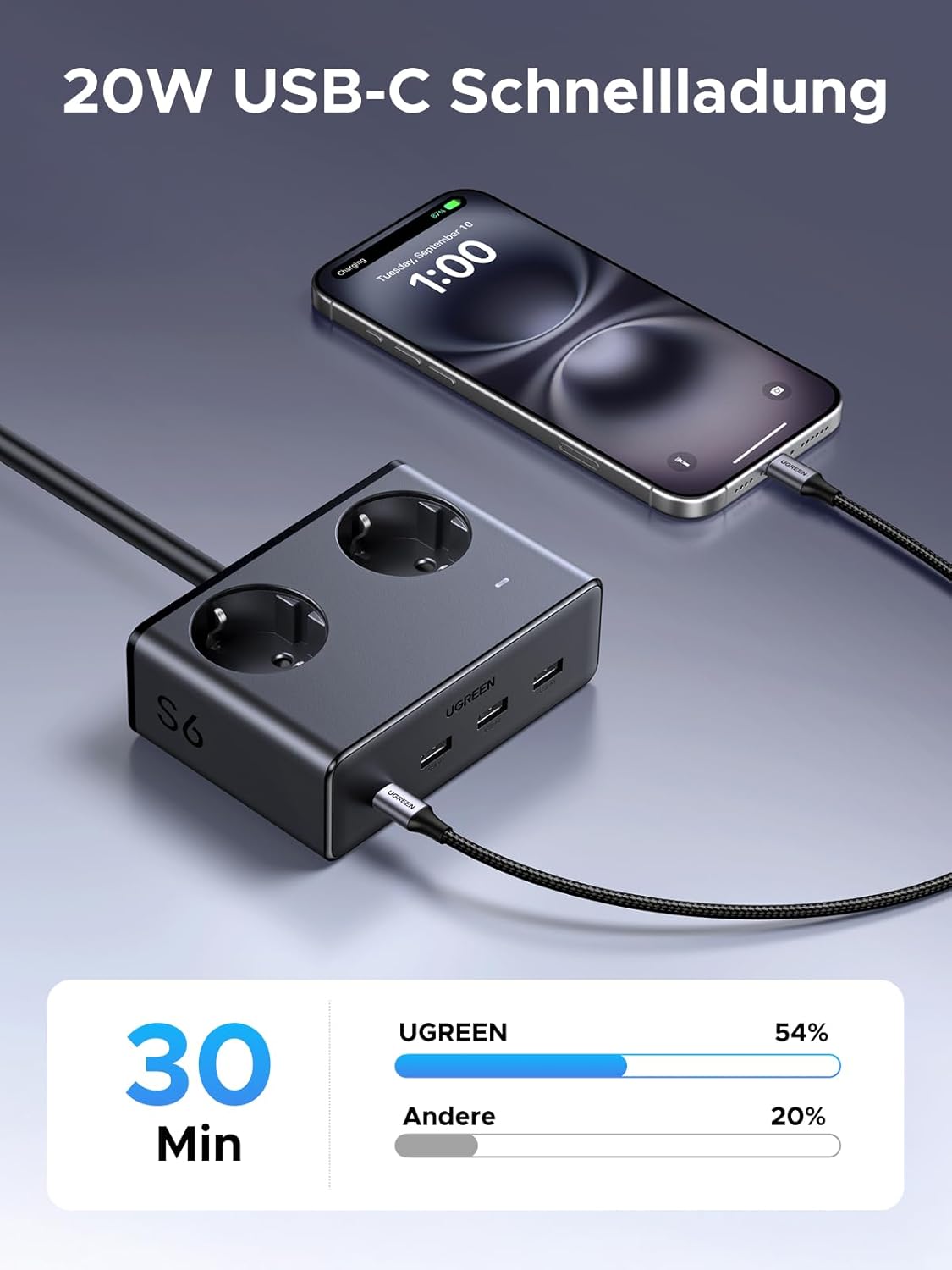 Thumbnail 3 de UGREEN Steckdosenleiste USB-C 6-fach 1,5 m