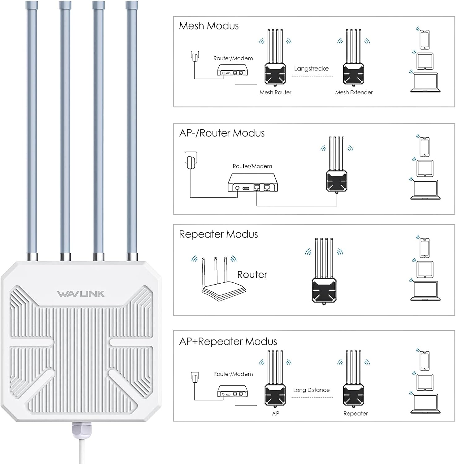 Detalle de WAVLINK Outdoor WiFi 6 Mesh Verstärker – 1800 Mbit/s, IP67 Outdoor Router & AP mit PoE