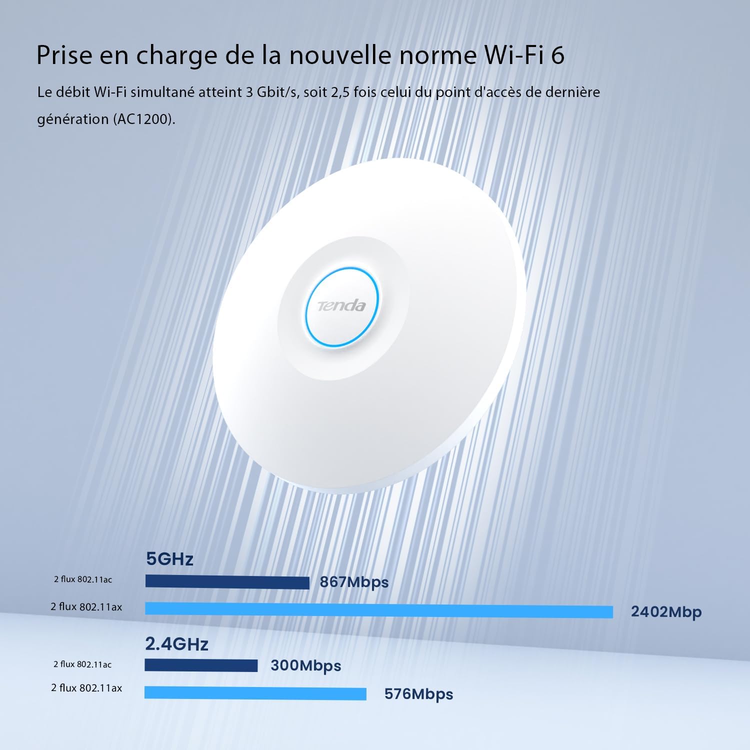 Detalle de Tenda I29 Point d’accès WiFi 6 AX3000 double bande Gigabit avec PoE/PoE+ et itinérance WLAN