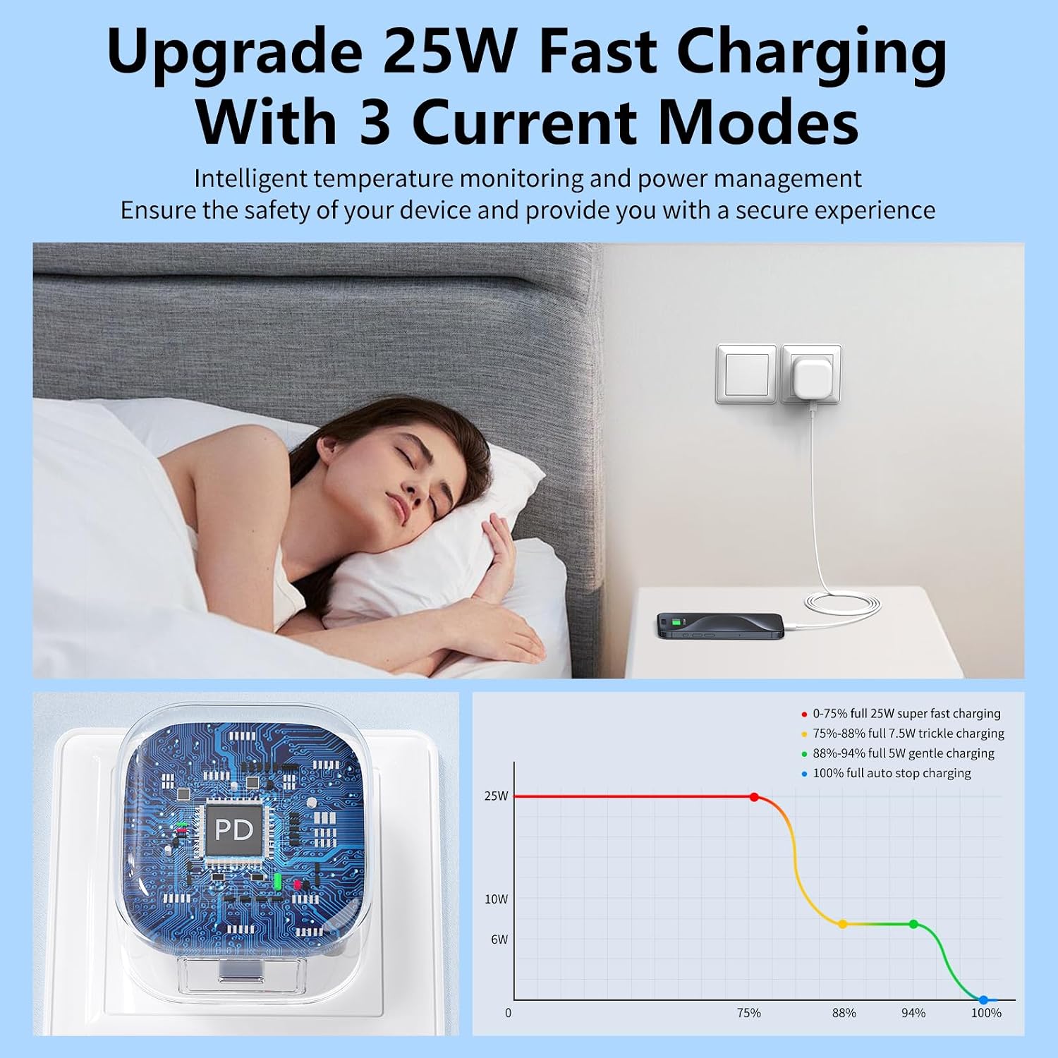 Thumbnail 4 de 25W USB C Plug 2Pack Fast Charger