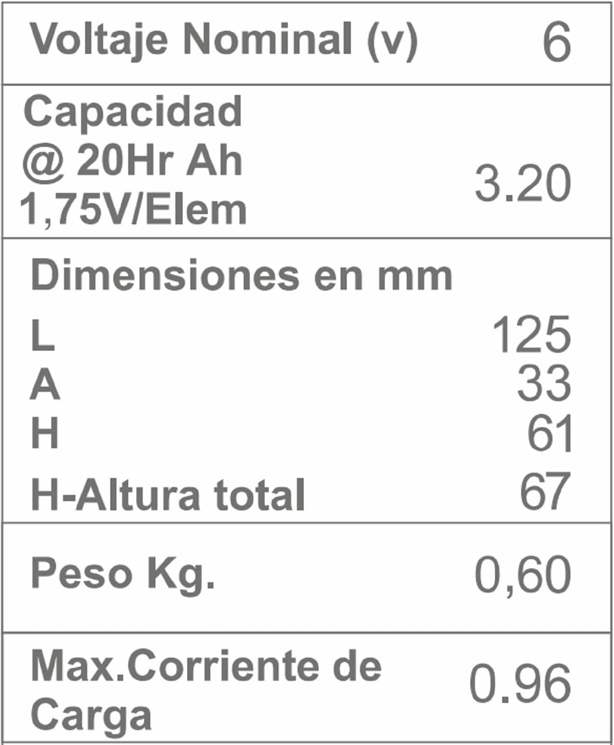 Detalle 2 de DSK 10319 batterie 6V 3,2Ah AGM