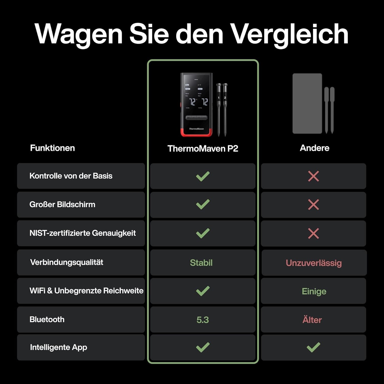 Thumbnail 1 de ThermoMaven P2 – Smarte kabellose Fleischthermometer mit 2 Sonden, 152 m WLAN, Bluetooth 5.3 und IPX8
