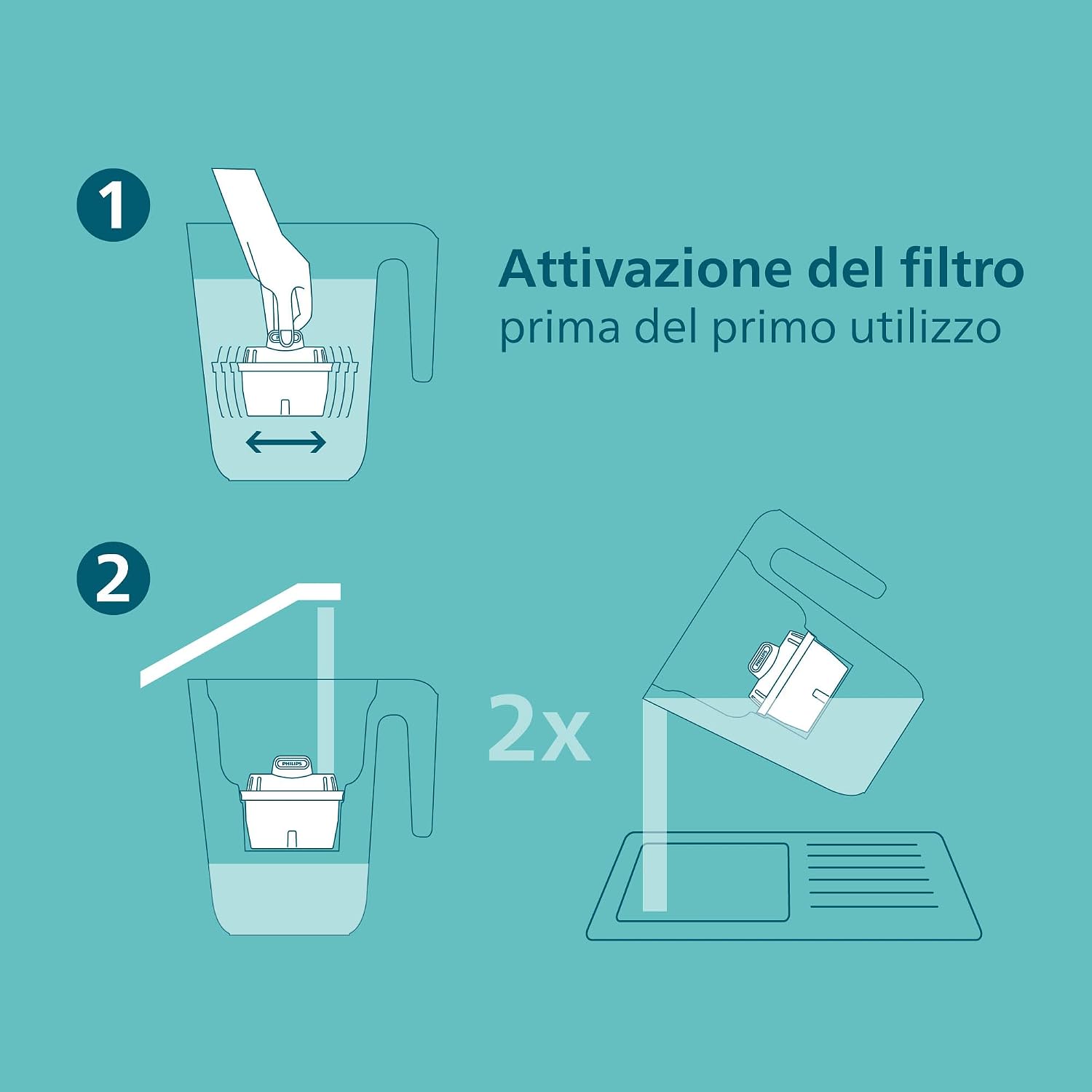Detalle 2 de Philips Water filtro caraffa Anticalcare+ con timer elettronico e 4 cartucce di ricambio