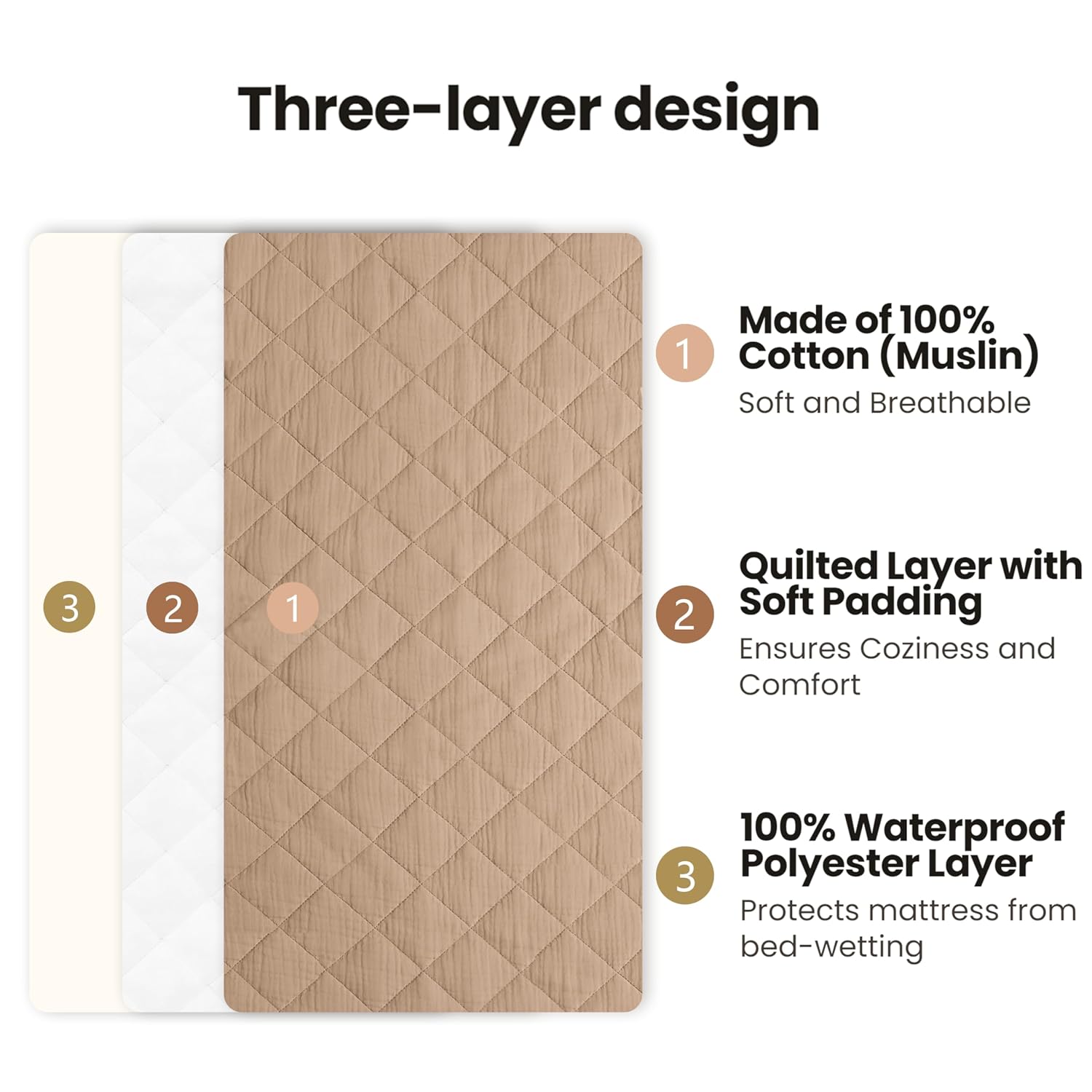 Detalle de Konssy 2-Pack Quilted Muslin Changing Pad Covers, 32" x 16", Waterproof