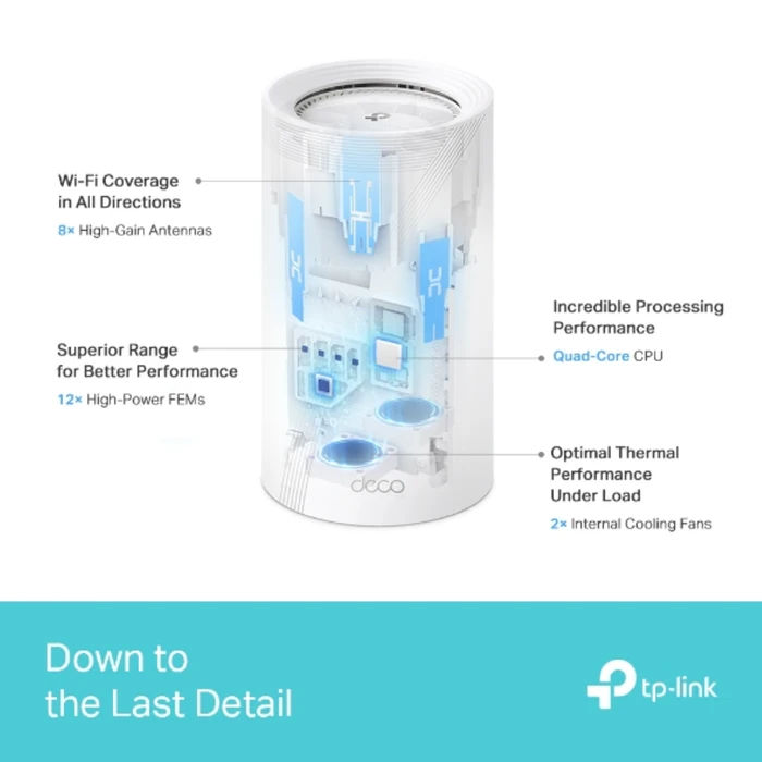 Thumbnail 15 de TP-Link Deco BE85 3er-Pack – Mesh-WLAN mit Wi‑Fi 7 für mehr Abdeckung auf mehreren Etagen