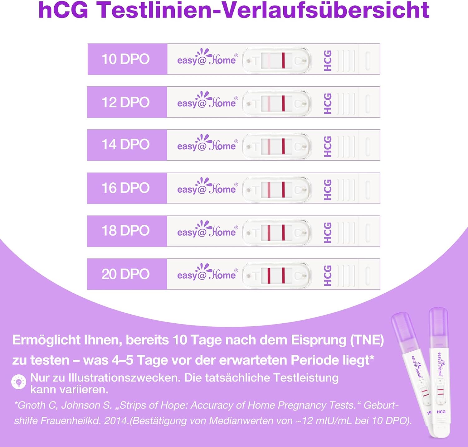 Thumbnail 1 de Easy@Home Schwangerschaftstest Frühtest – 7 Tests (2 Sticks + 5 Strips, 10 mIU/mL) mit Premom App-Unterstützung