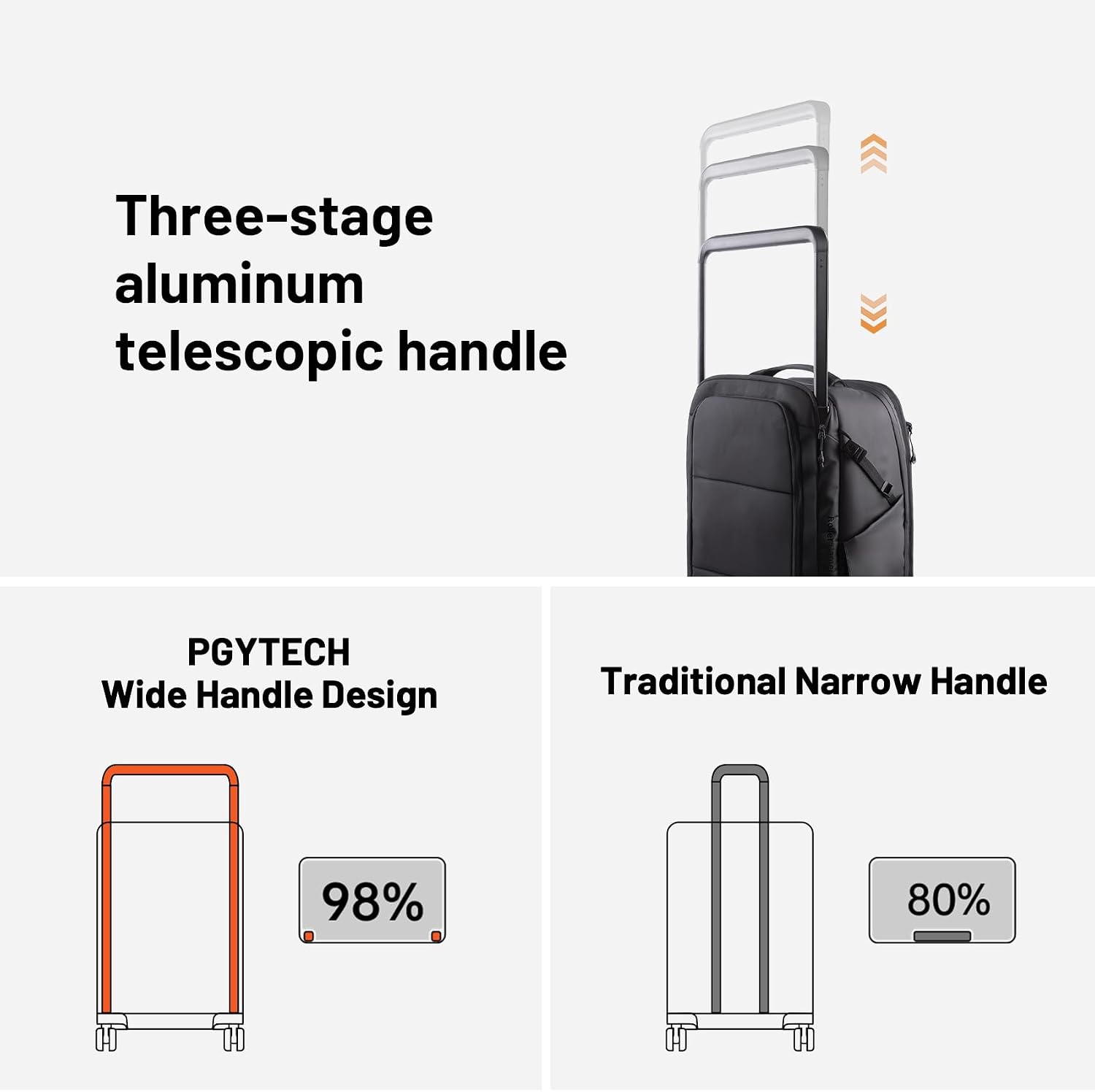 Detalle 2 de PGYTECH 2-in-1 Roller Camera Backpack for DSLR, SLR & Mirrorless (with tripod & rain cover)