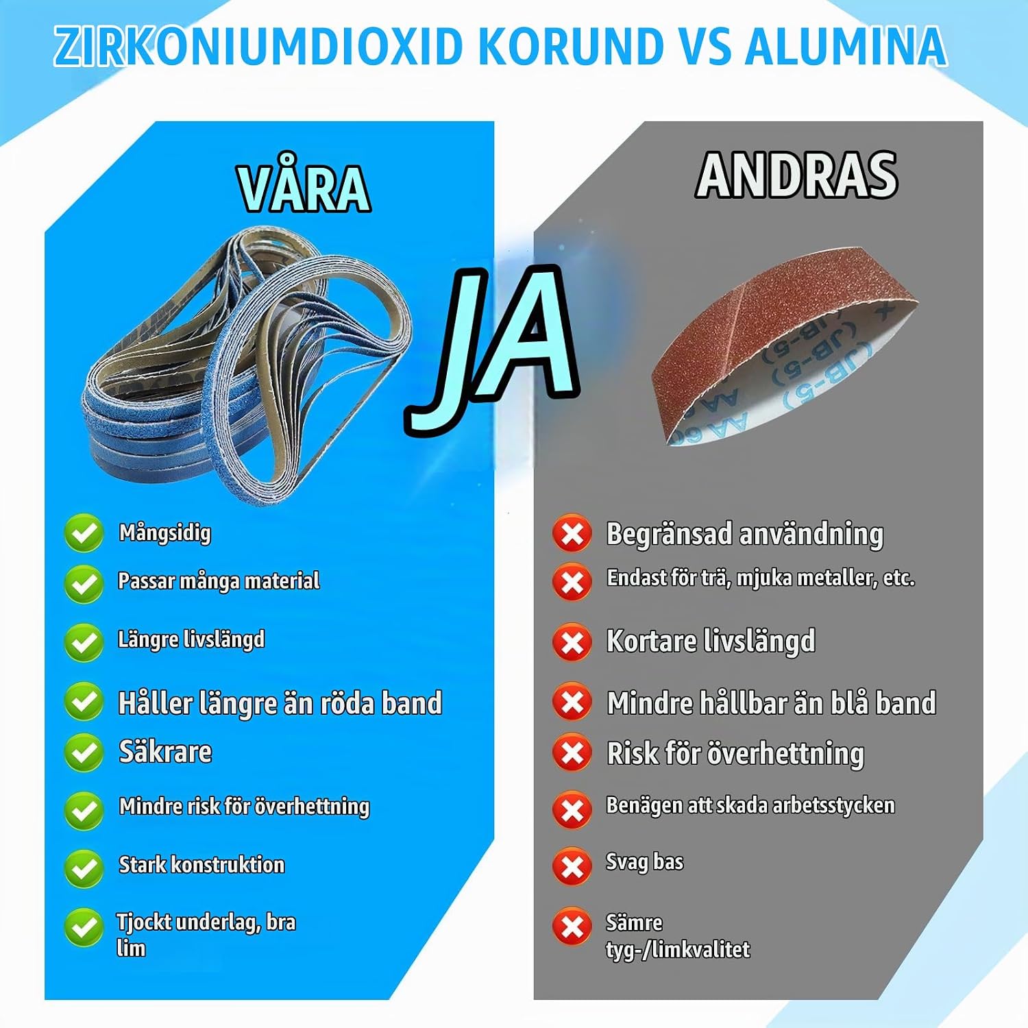Detalle de Slipband 9 x 533 mm, 40-pack med blå zirkonkorund i sex kornstorlekar