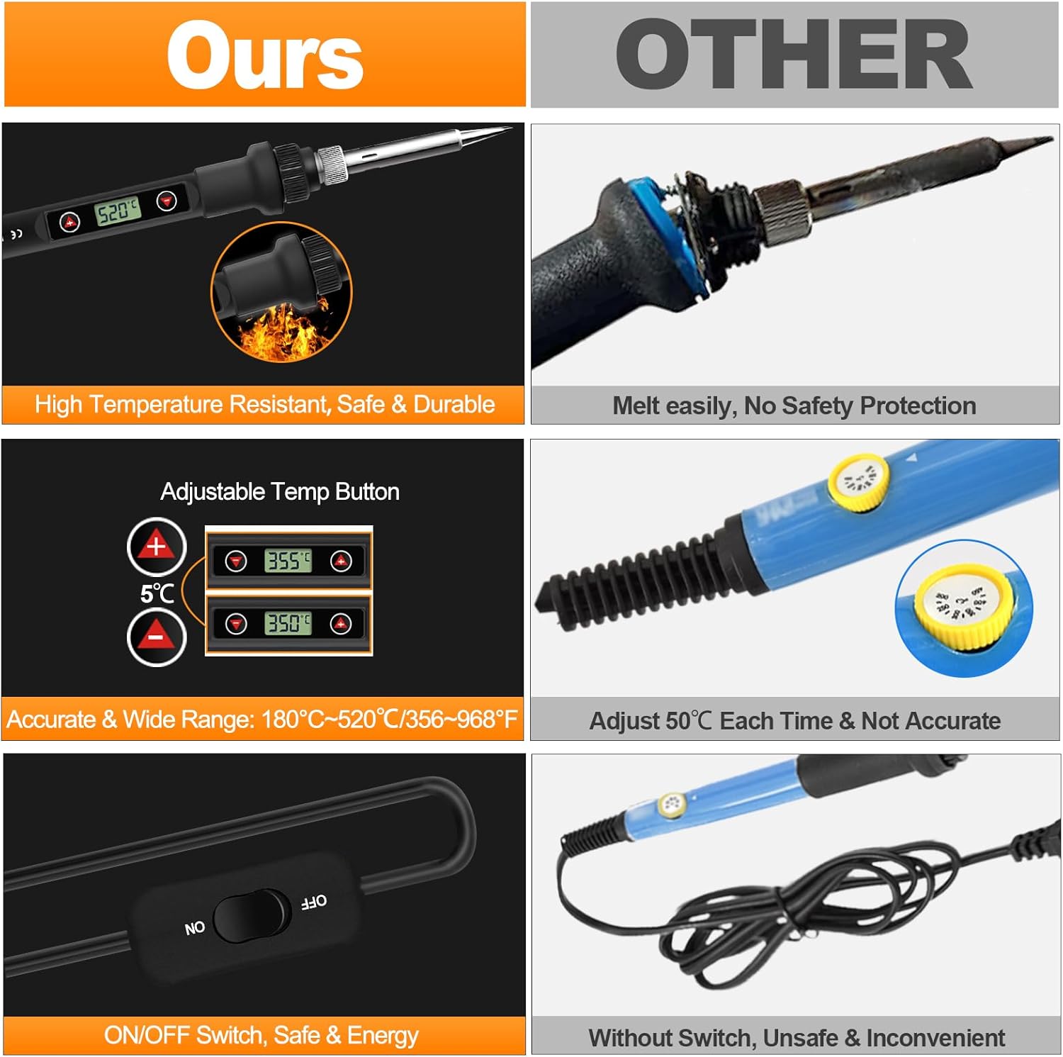 Thumbnail 2 de 80W LCD Adjustable Temperature Soldering Iron Kit (180–520°C) with 5 Tips, 50g Solder Wire & Desoldering Pump
