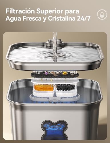 Thumbnail 3 de FEELNEEDY Fuente para Gatos de Acero Inoxidable SUS 304 2,8L con Filtración de 4 Capas
