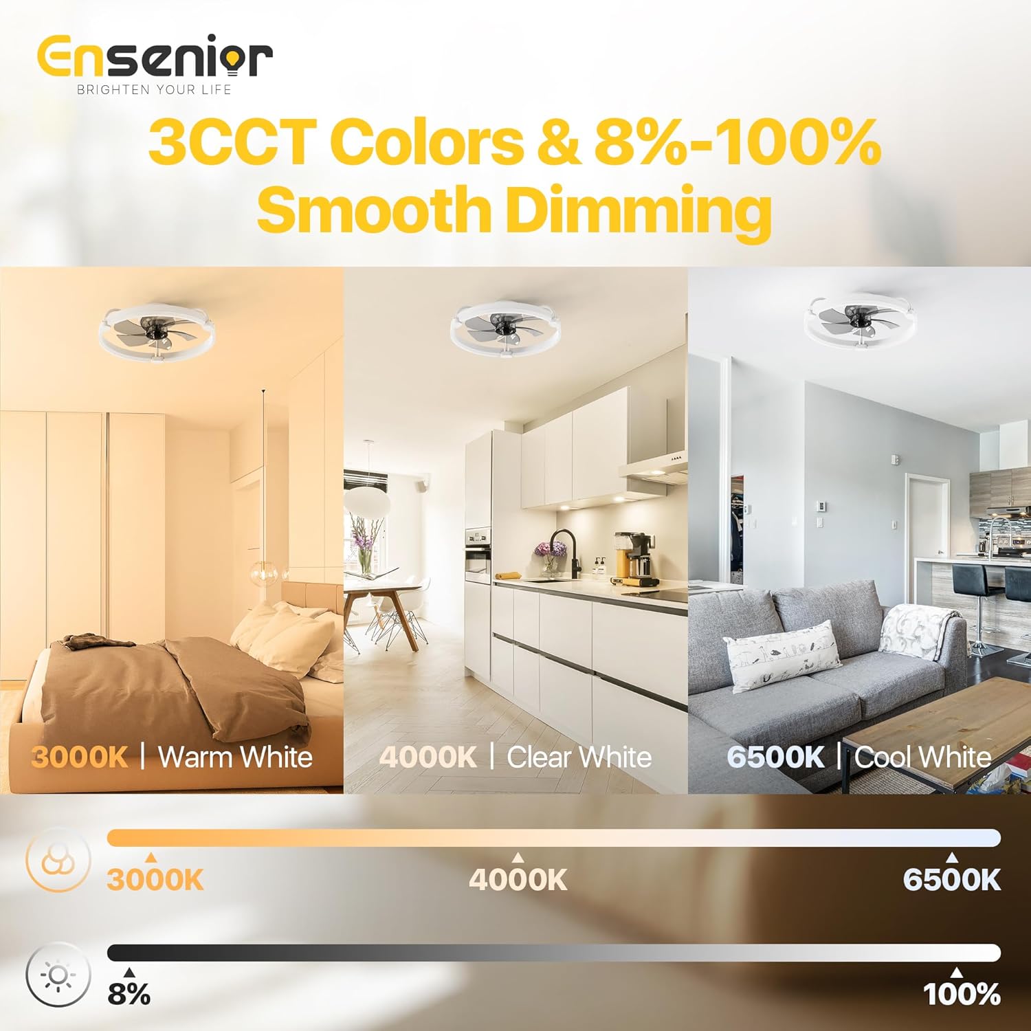 Detalle de Ensenior 50cm Ceiling Fan with Lights and Remote – Quiet, Dimmable LED and Remote Control