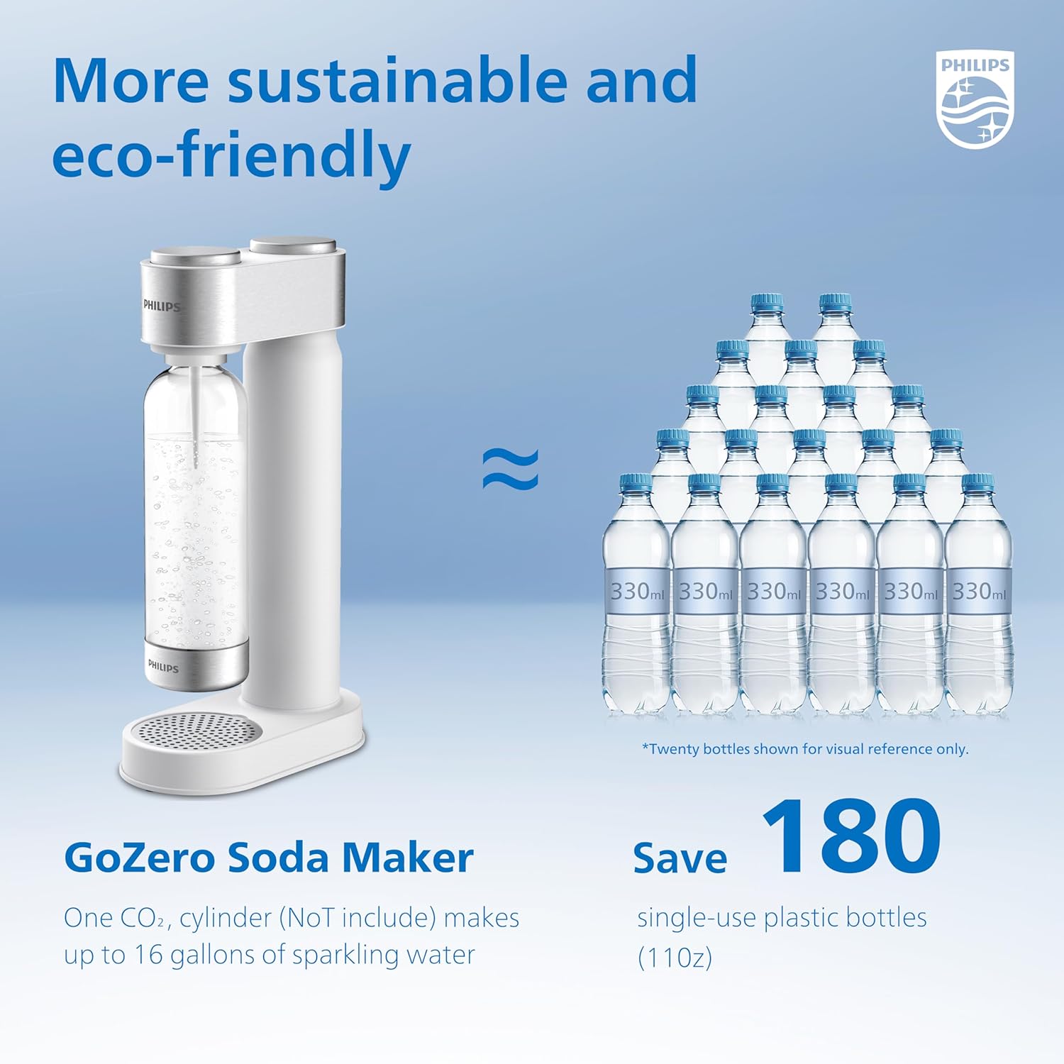 Thumbnail 5 de Philips ADD4902BKOQ Sparkling Water Maker 1L 💧