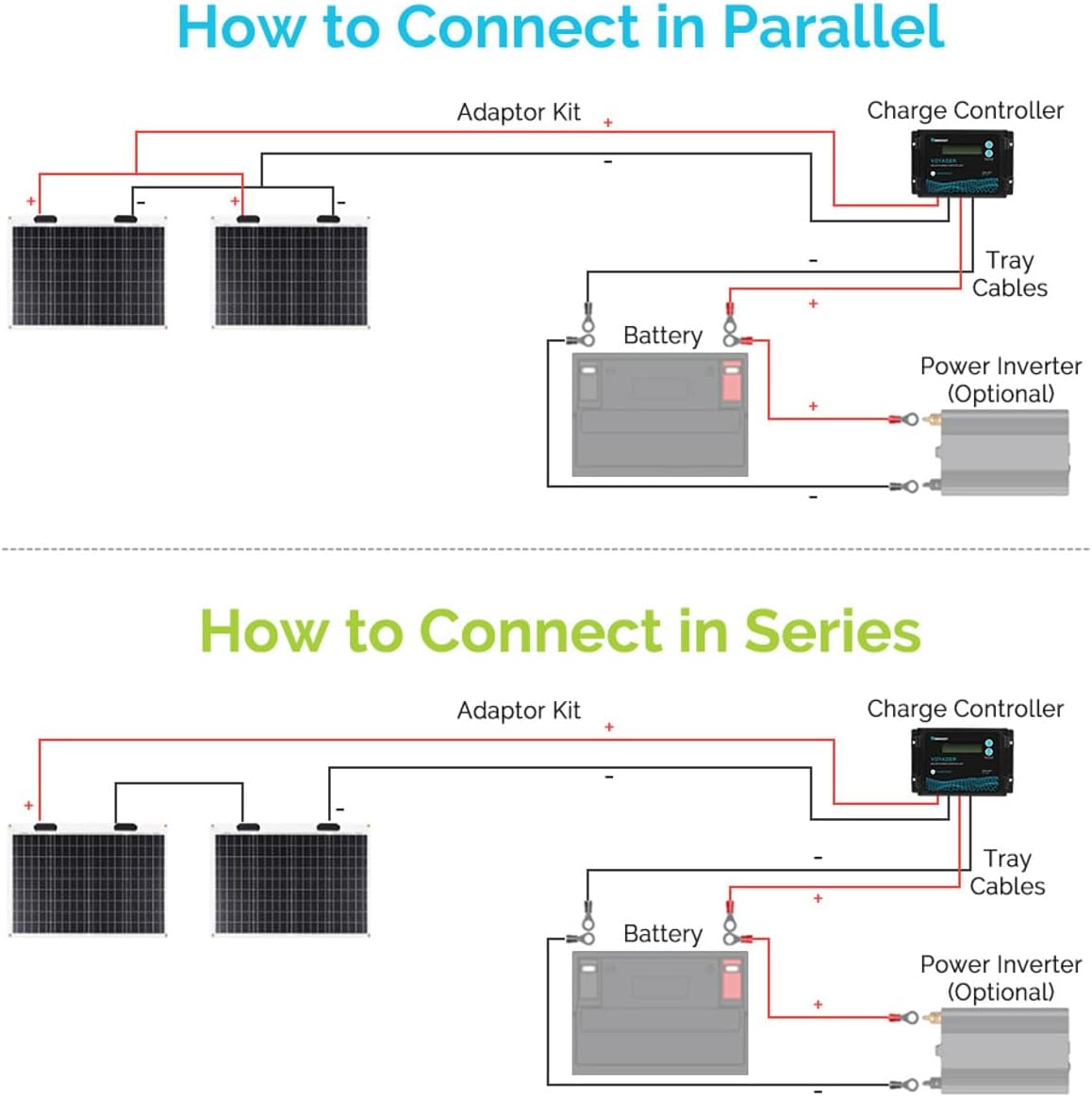 Thumbnail 5 de Renogy Flexible Solar Panel 50W 12V Monocrystalline — ultra-flexible for off-grid curved surfaces