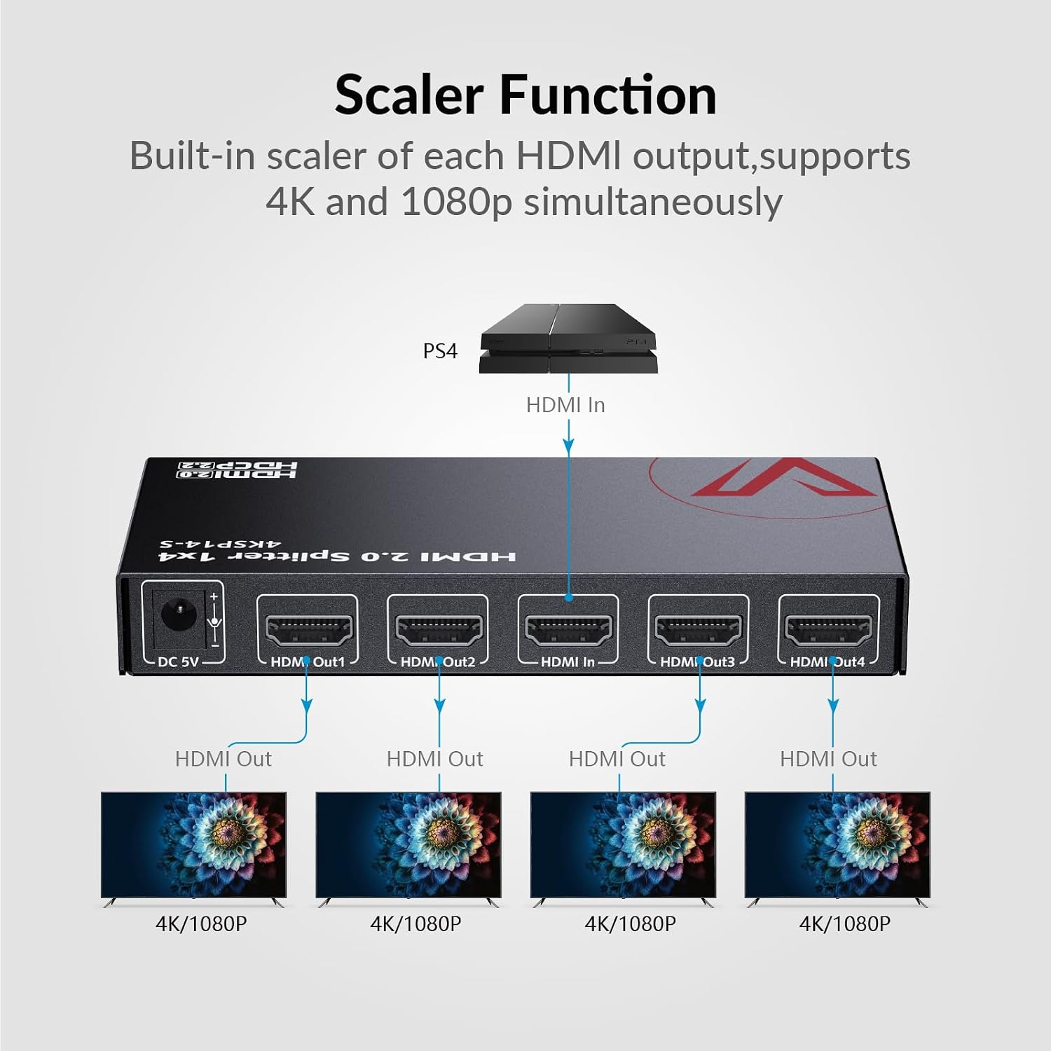 Detalle de AV Access 1x4 HDMI Splitter: 4K@60Hz distribution with auto downscaling and HDR/HD audio support