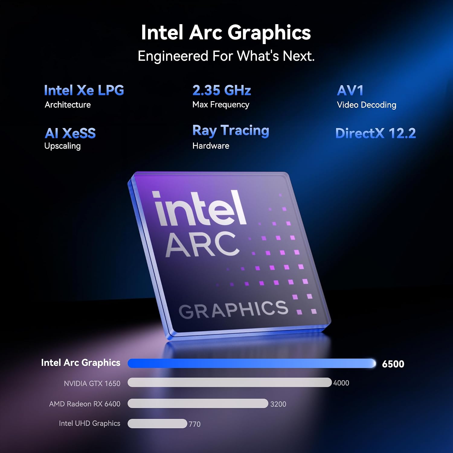 Detalle de GEEKOM 2026 IT13MAX AI Mini PC with Windows 11 Pro, 24GB RAM, 500GB SSD, AI NPU & Arc GPU