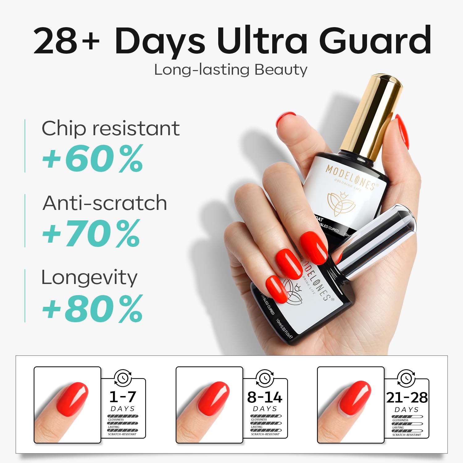 Thumbnail 5 de Modelones Base Top Coat Set mit Primer 10 ml