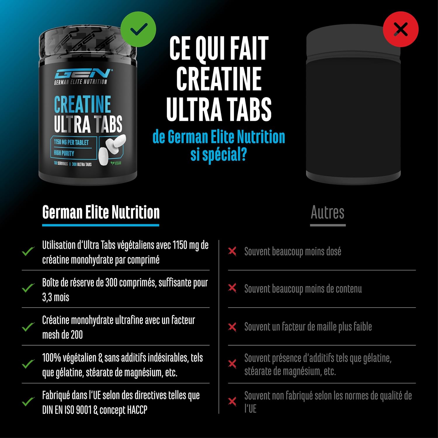 Detalle de Creatine Ultra Tabs – 1500 mg créatine mono HQ? (oops)
Creatine Ultra Tabs 300 comprimés – créatine monohydrate 📋