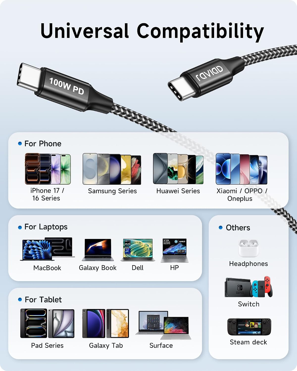 Thumbnail 6 de RAVIAD Extra Long USB-C to USB-C Charger Cable (2-Pack, 3m) – 100W fast charging