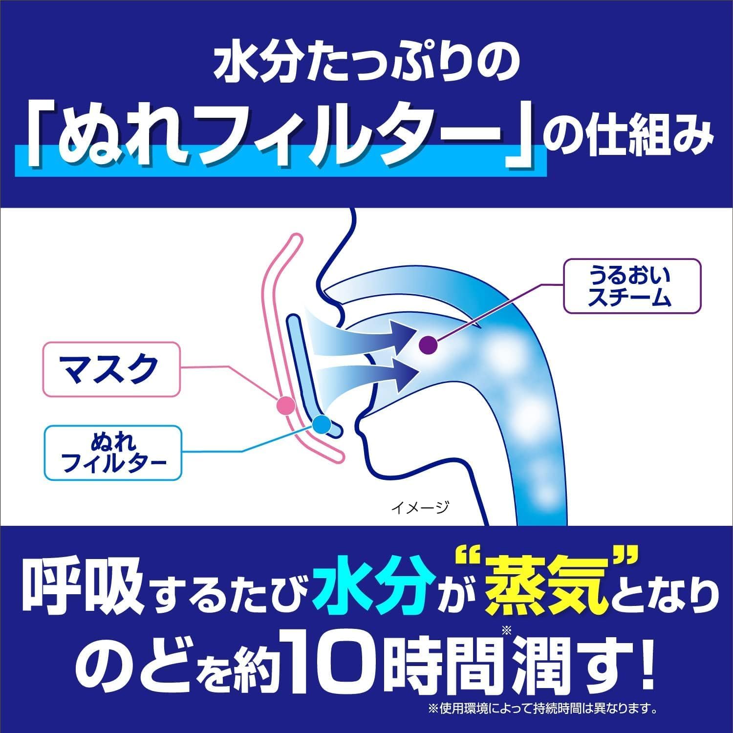 Detalle 1 de のどぬ~るぬれマスク 就寝立体タイプ 無香料|フィルターポケット・個別包装