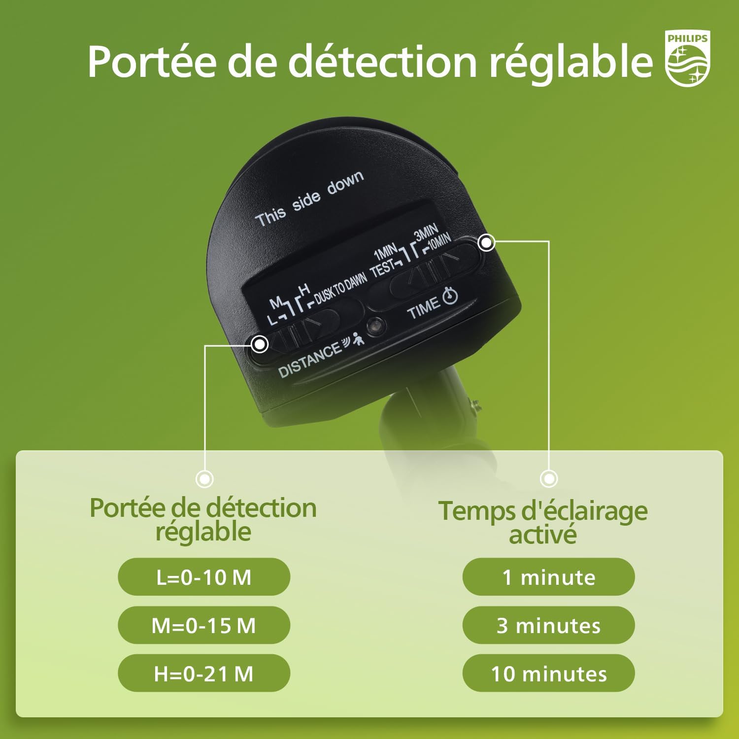 Detalle de Philips Sécurité lampe LED 24W avec Détecteur de Mouvement PIR — Éclairage extérieur 3500 lm, 5000K, 3 têtes orientables
