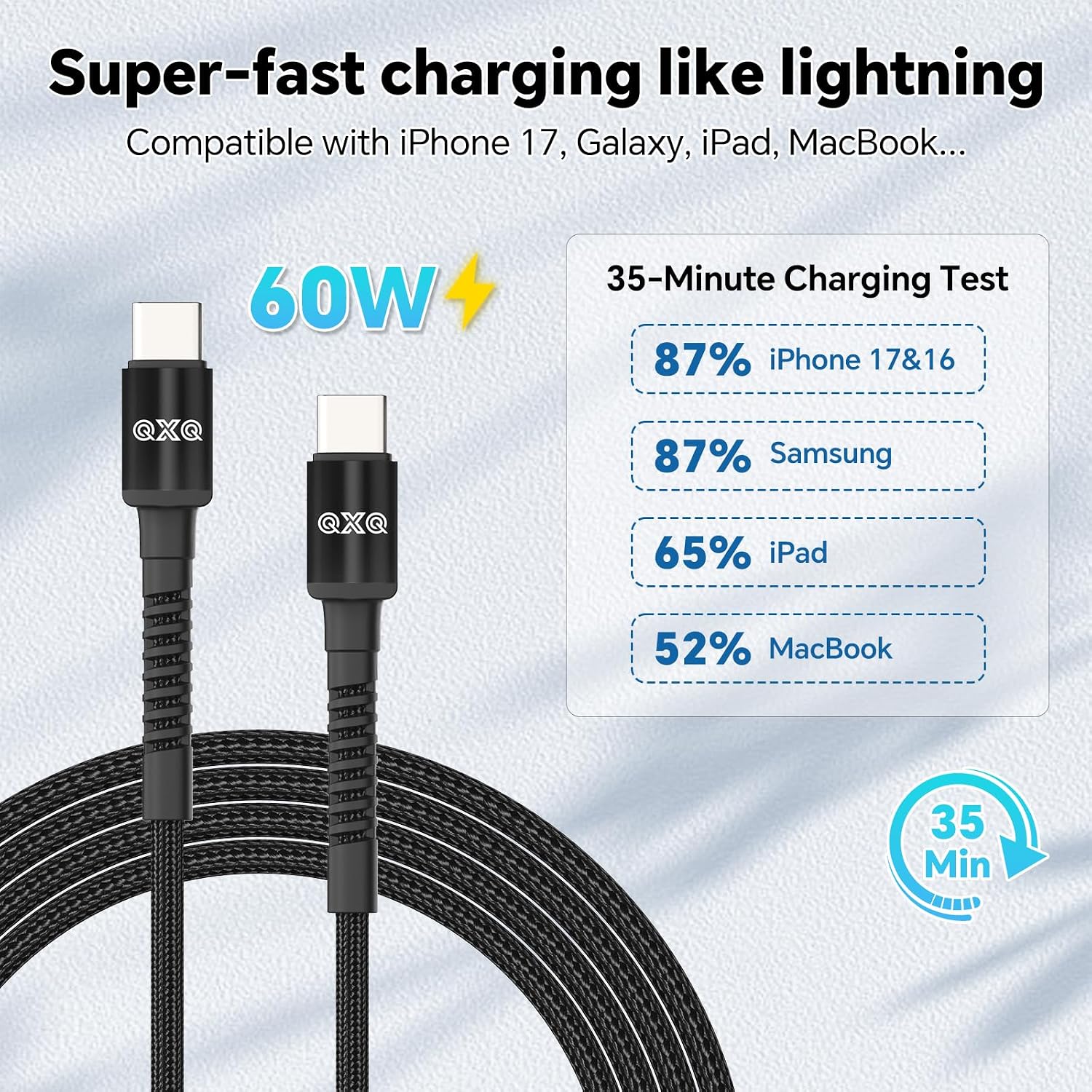 Detalle de QXQ Cavo USB-C 60W PD 1m Nero (set 2 pezzi) per ricarica rapida e trasferimento dati fino a 480 Mbps