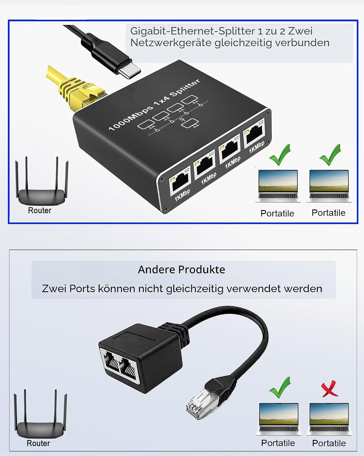 Thumbnail 3 de LAN Splitter 1 auf 4 mit USB‑C Netzteil – 4‑Port Gigabit‑LAN‑Switch (1 Eingang, bis zu 4 Geräte)