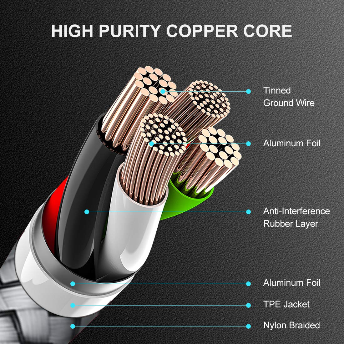 Thumbnail 6 de etguuds USB C Charger Cable 1m 2Pack