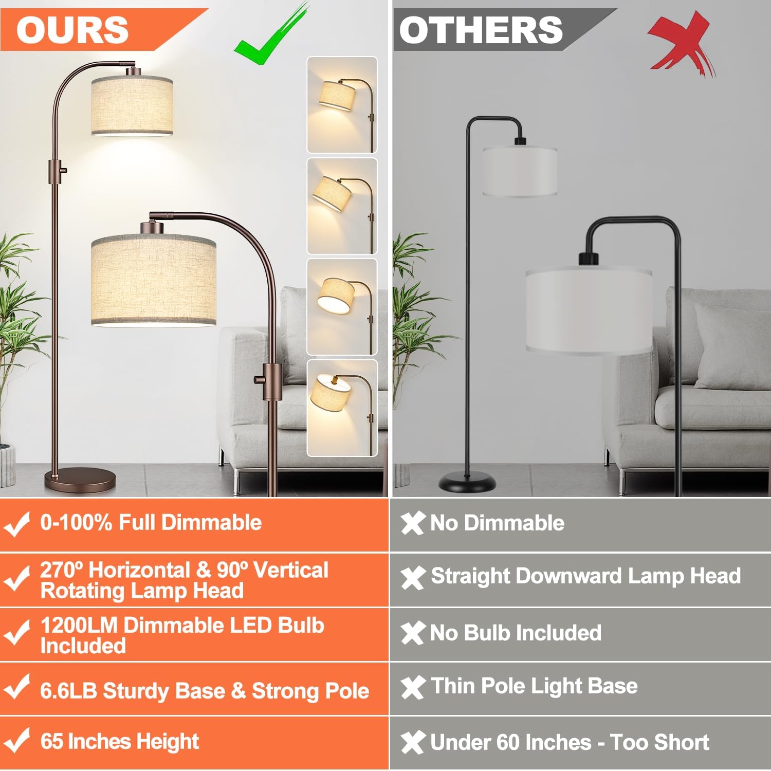 Thumbnail 1 de Nintiue Dimmable Floor Lamp with Linen Shade