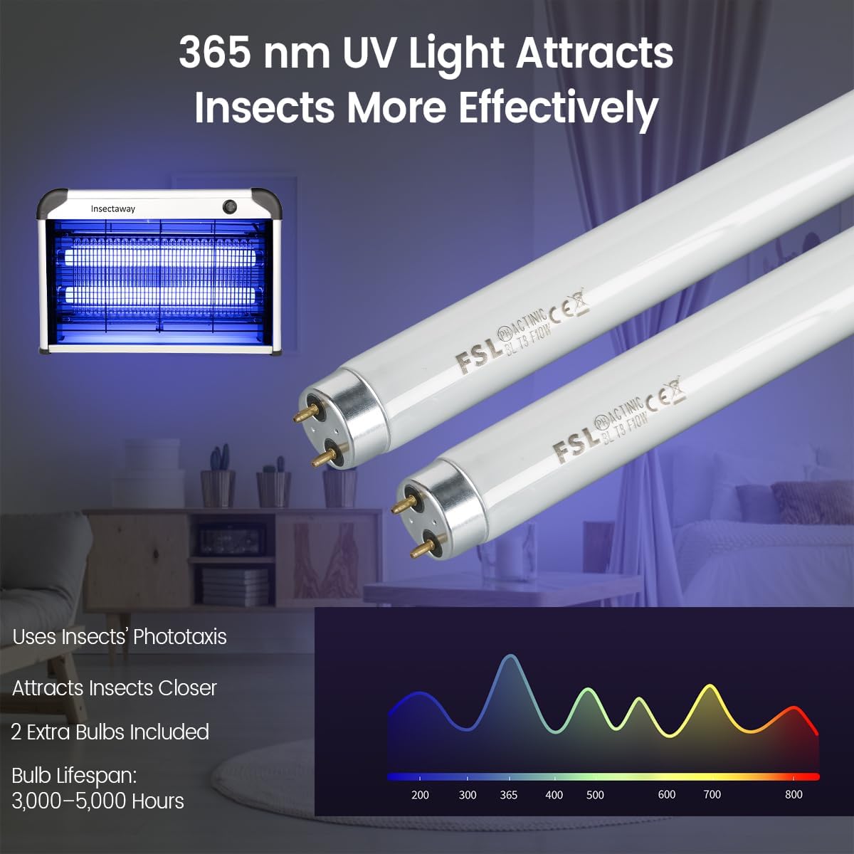 Thumbnail 4 de Fly Killer Bug Zapper - 2400V, 20W UV Insect Killer Lamp (2-Pack) for Indoor Use
