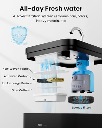 Detalle de PawPoll Filtros para Fuente para Gatos – 6 Filtros + 6 Esponjas