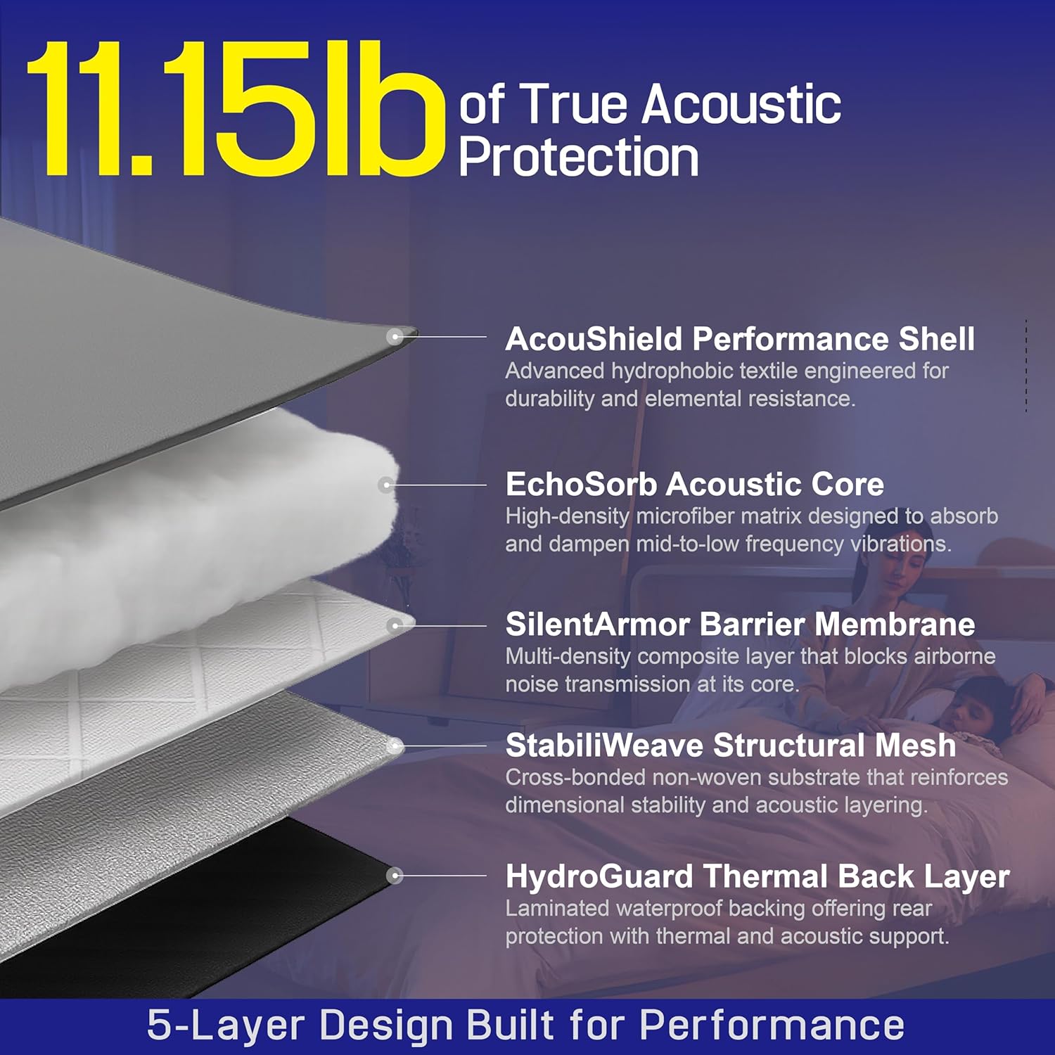Thumbnail 3 de Soundproof Acoustic Curtain 70.9 x 39.4 in