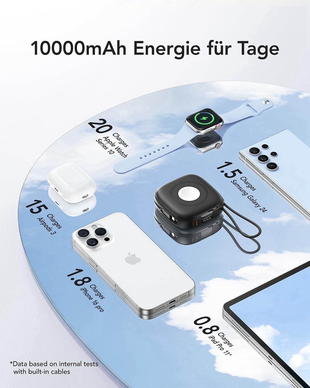 Thumbnail 6 de Charmast Magnetische Powerbank 10000mAh PD 20W