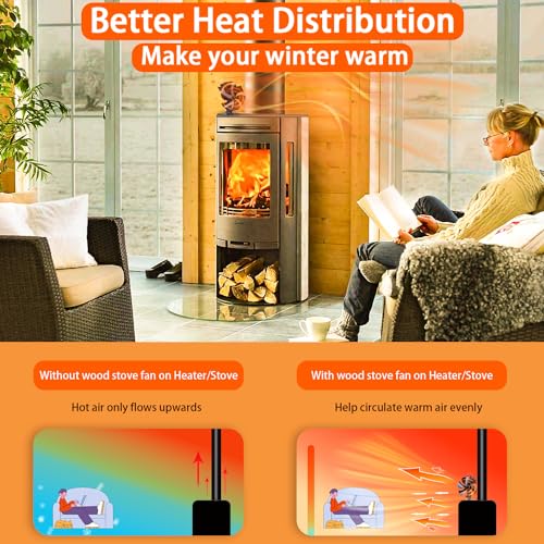 Detalle de Tomersun Holzofenventilator aus Aluminium