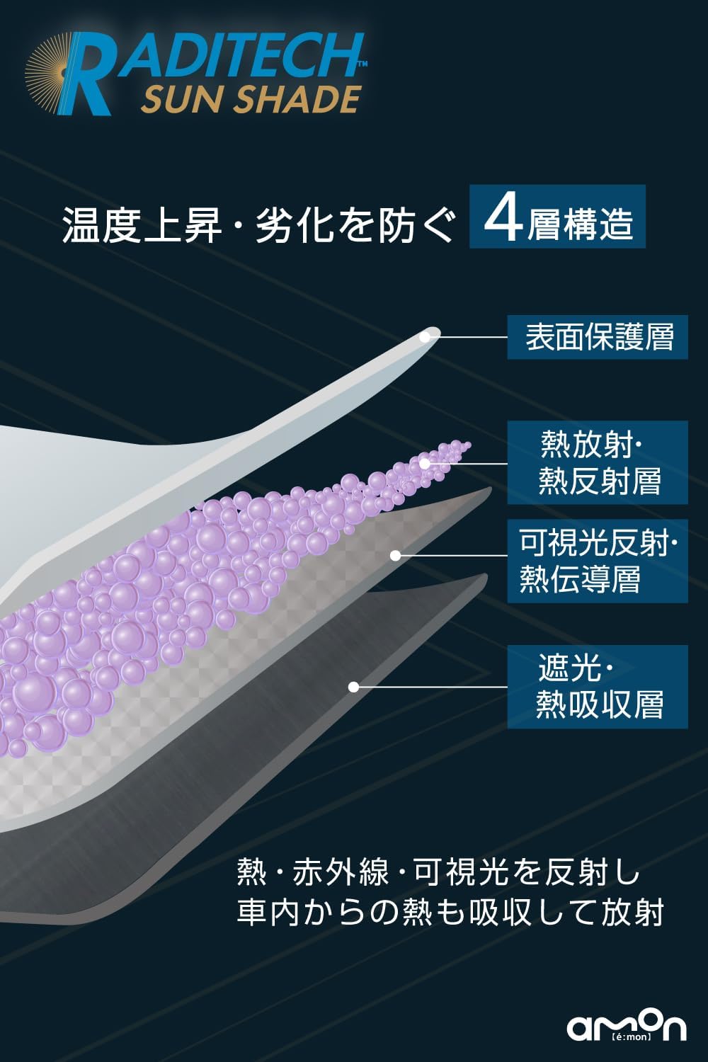 Detalle de エーモン ラディテック サンシェードL 4844 車用 遮光率99.99%・放射冷却素材