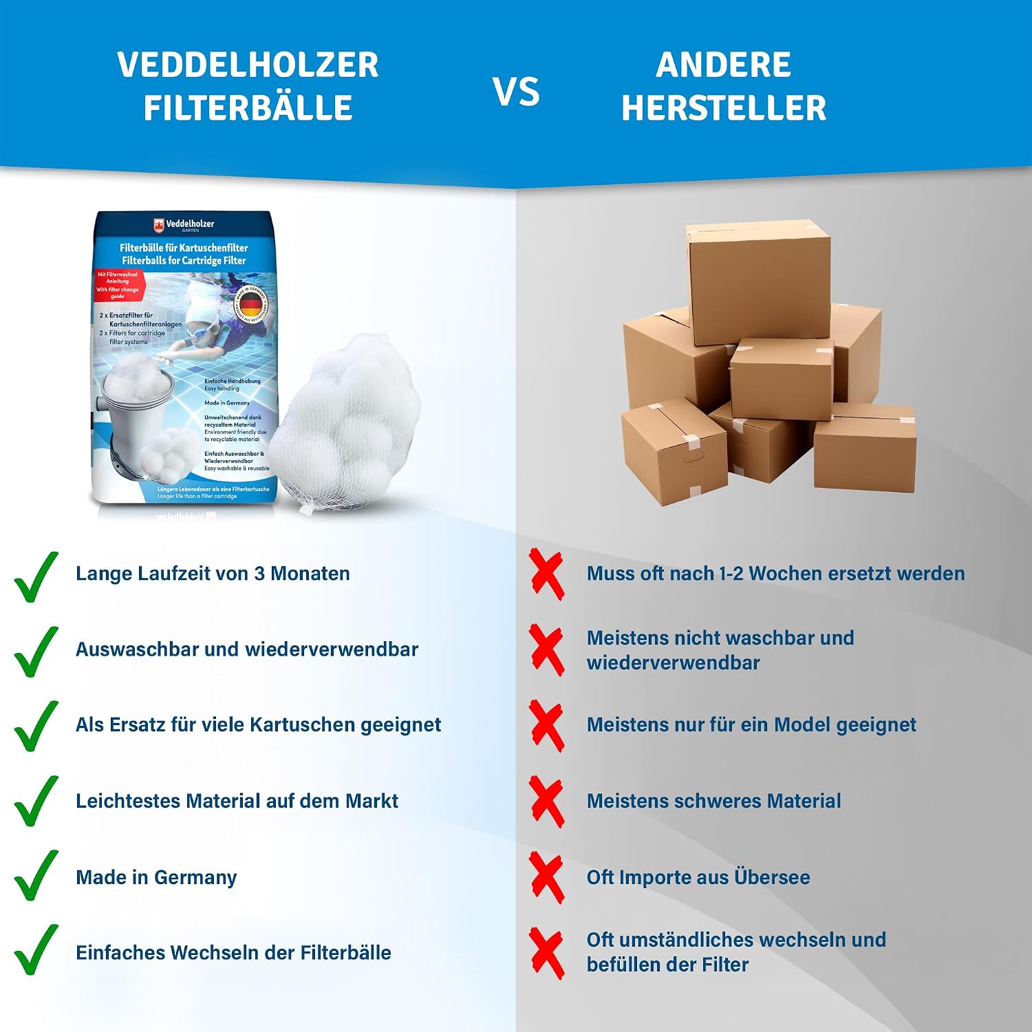 Thumbnail 4 de Veddelholzer 2 x Ersatzfilter für Kartuschenfilteranlagen – langlebige Filterbälle aus recyceltem Polyester