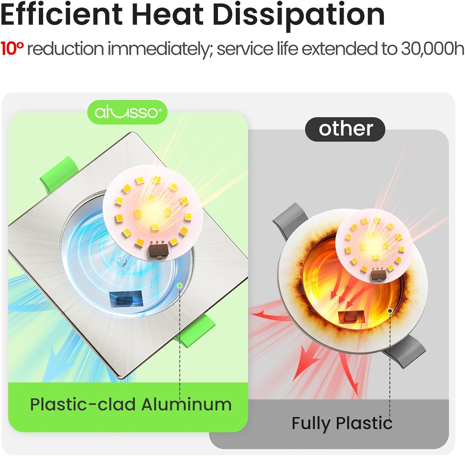 Thumbnail 2 de ALUSSO LED Einbaustrahler 230V Flach dimmbar 7 W, 3 Farbtemperaturen (3000/4000/6500 K) – IP44, 6er-Set Quadrat Nickel