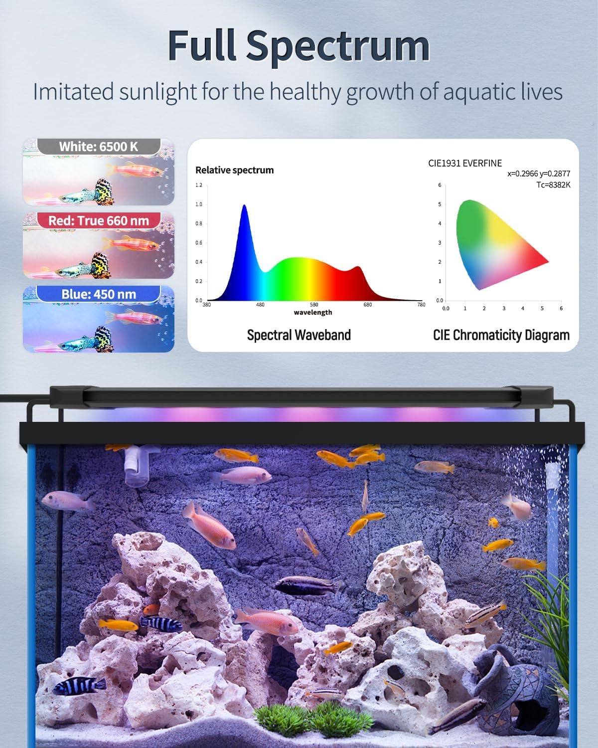 Detalle de Pawfly 11 W – Éclairages pour aquarium 30–45 cm | spectre complet et modes jour/nuit