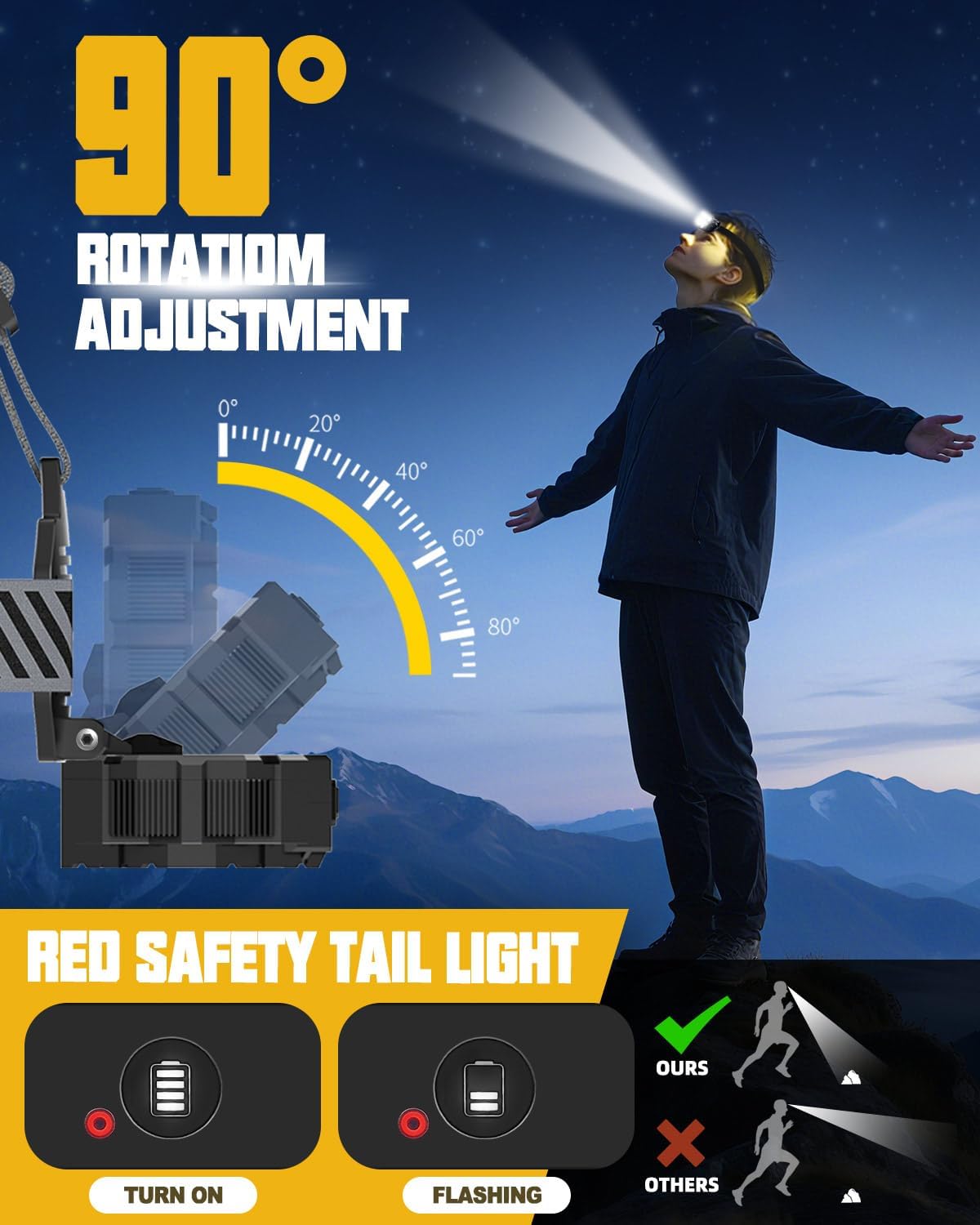Thumbnail 4 de MOXTOYU Super Bright 22k Lumens Head Torch