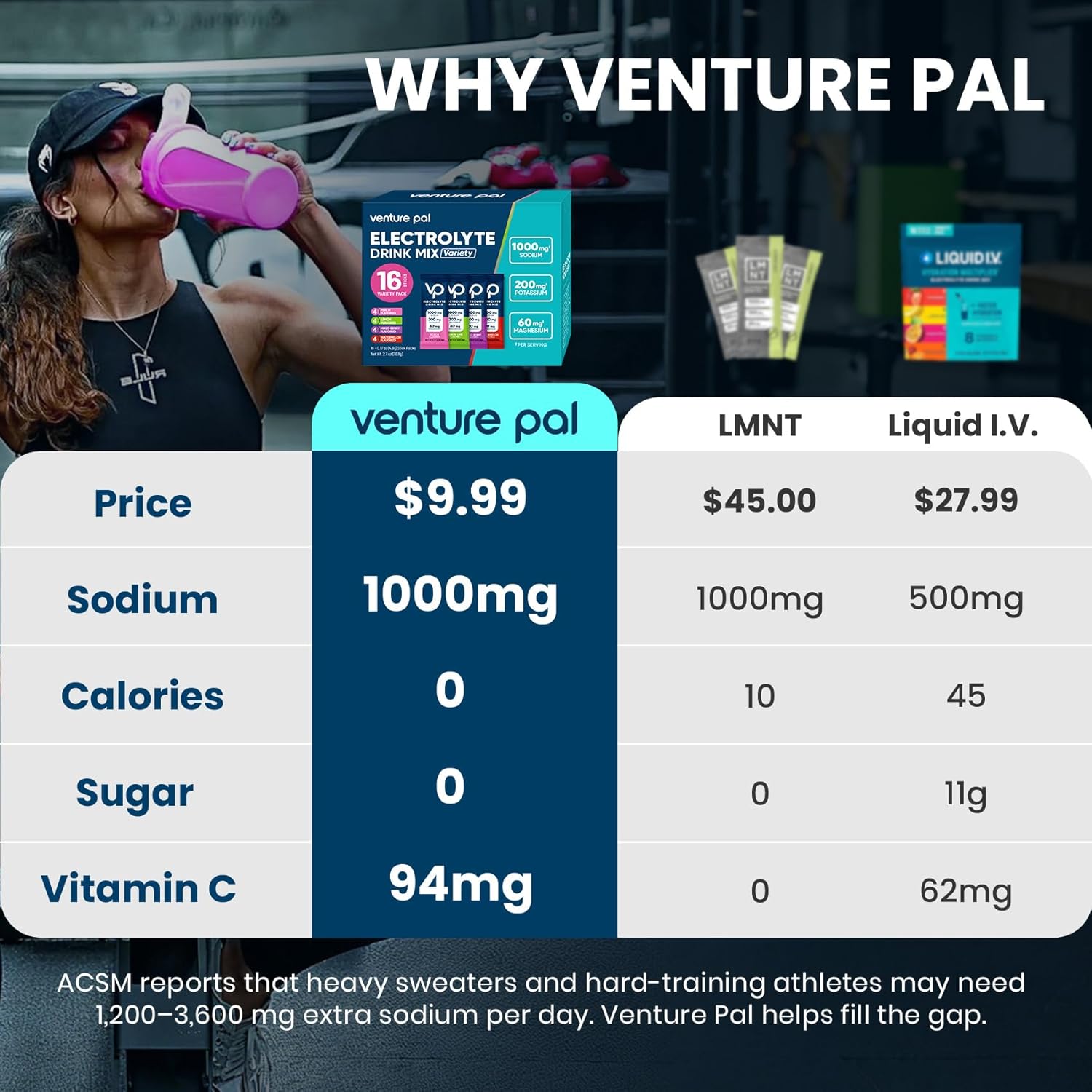 Detalle 2 de Venture Pal VP016-2-Variety Electrolyte Packets, 1,000 mg Sodium, Sugar-Free