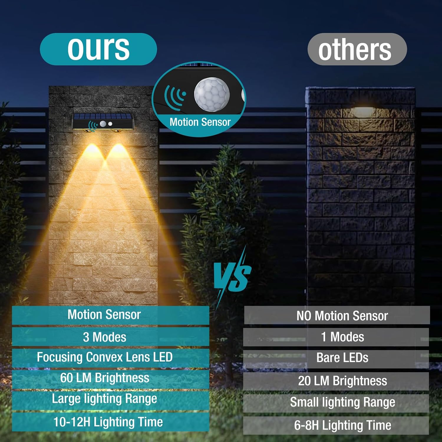 Thumbnail 5 de Kolpop Solar Fence Lights Outdoor Garden (2-Pack) with 60 Lumen Motion Sensor IP65, 3 Modes
