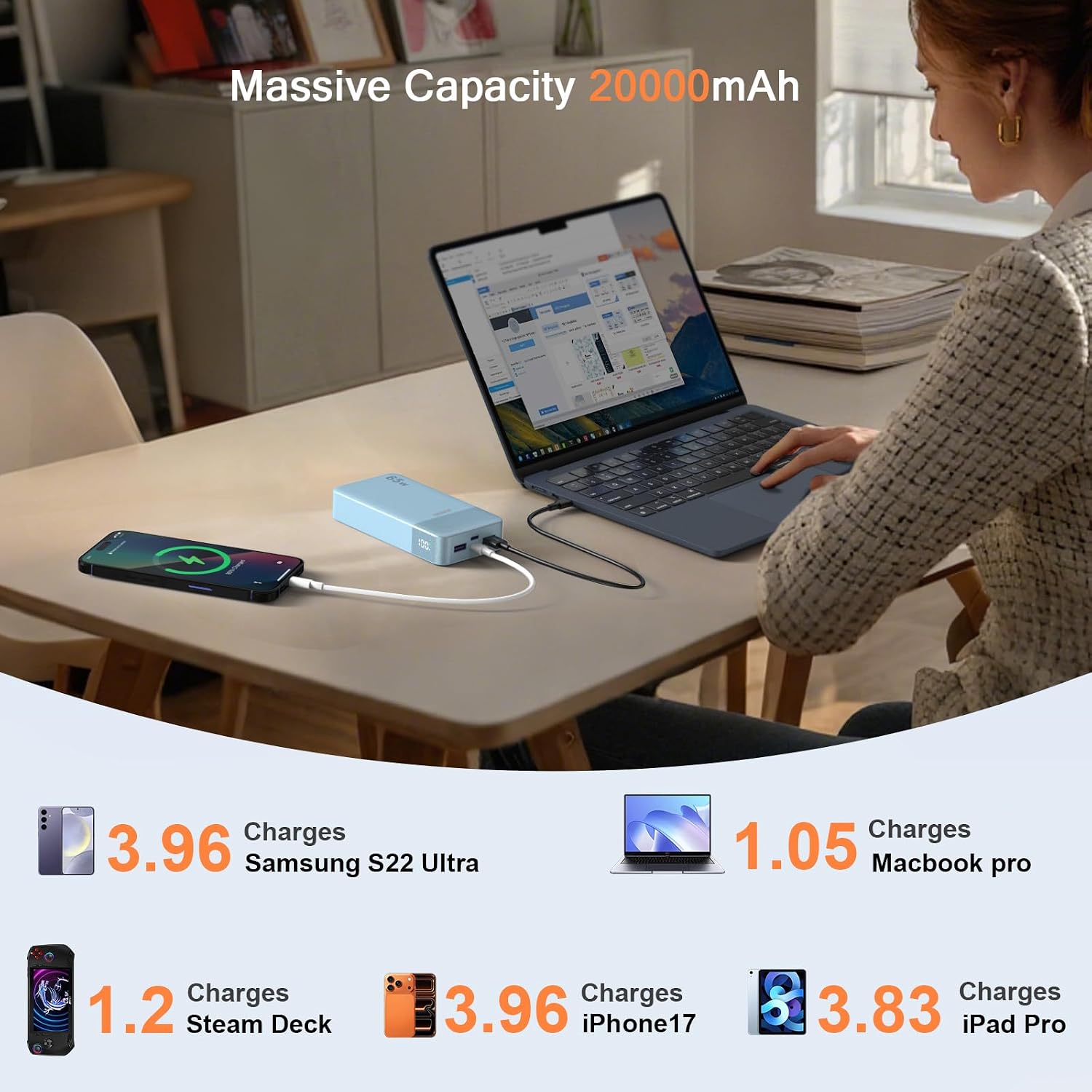 Detalle 2 de JUOVI 65W 20000mAh Power Bank