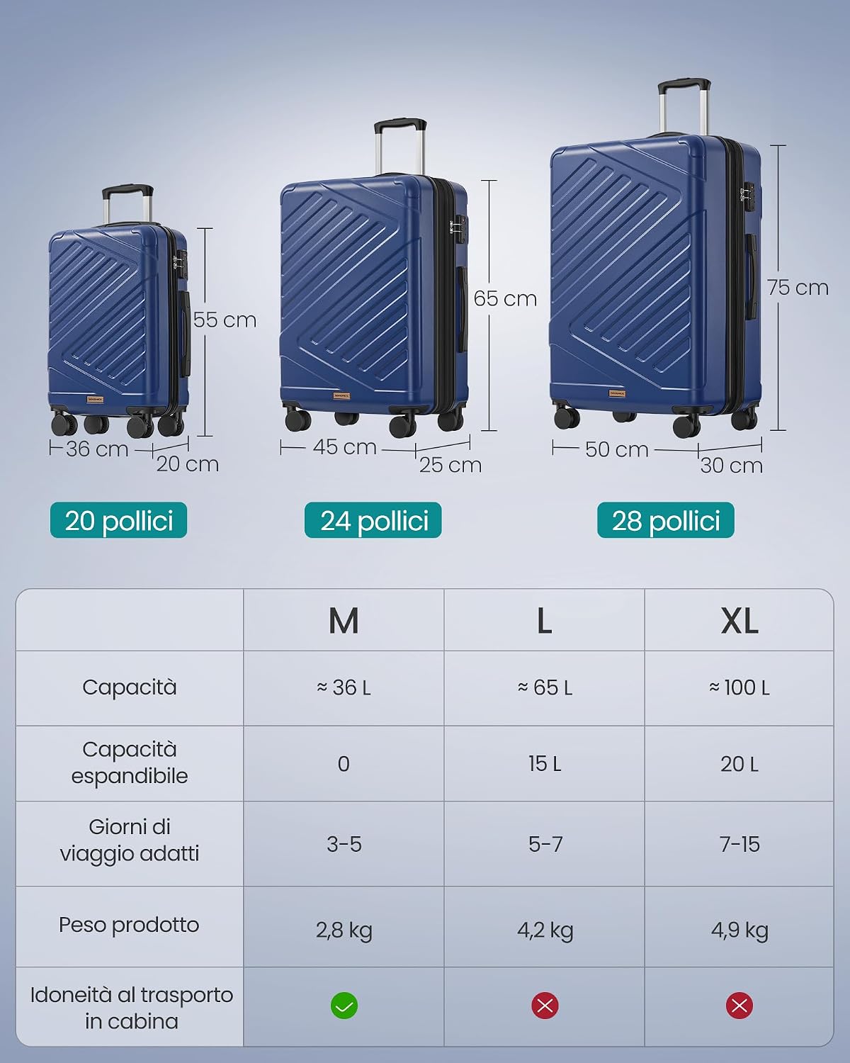 Detalle 2 de SONGMICS Valigia Rigida ABS 65 L con Chiusura TSA, Espandibile, 4 Ruote Doppie, Blu Porto RLP002Q101