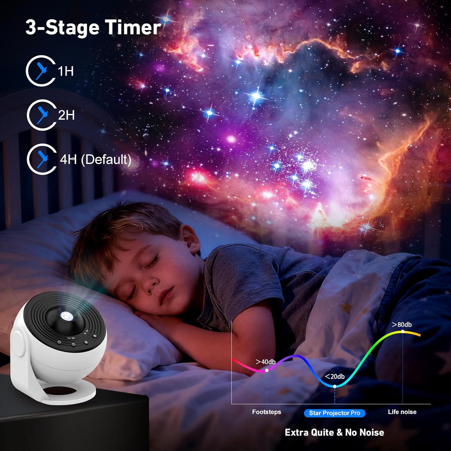 Thumbnail 3 de YunLone Proiettore Stella Soffitto 13-in-1: Galaxy Planetario con Timer e Nebulose